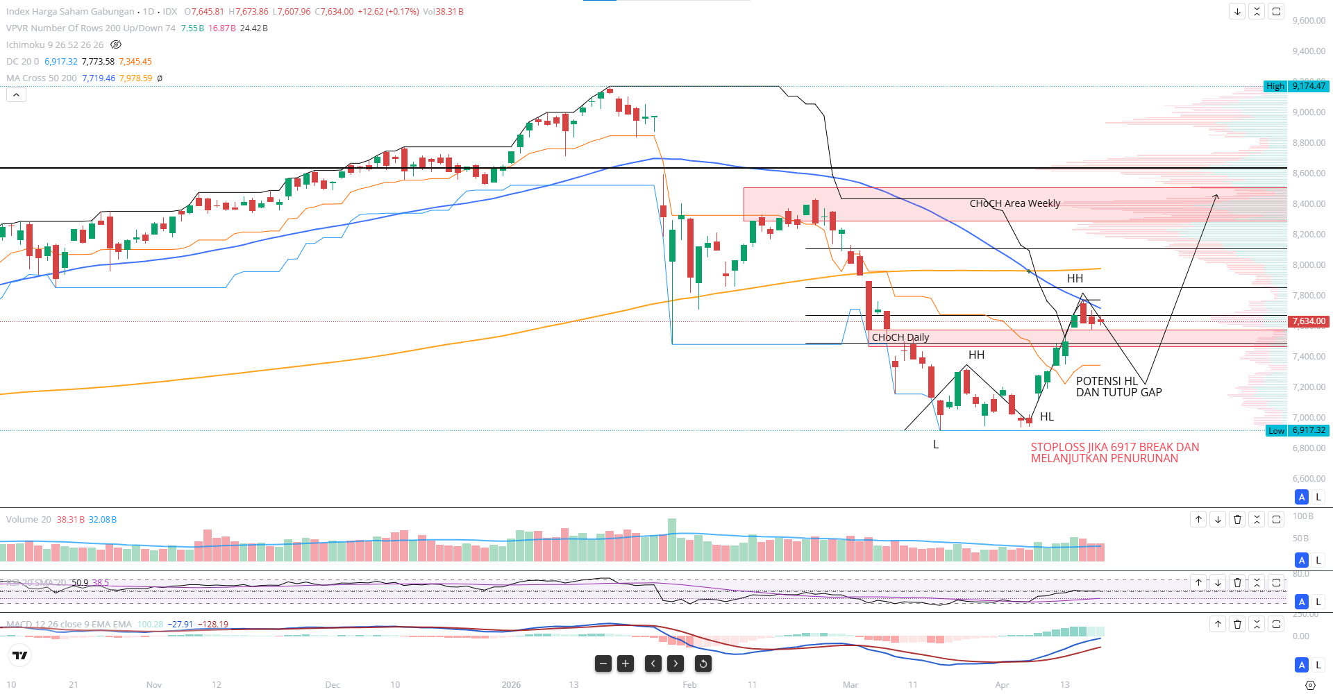 Daily-IHSG