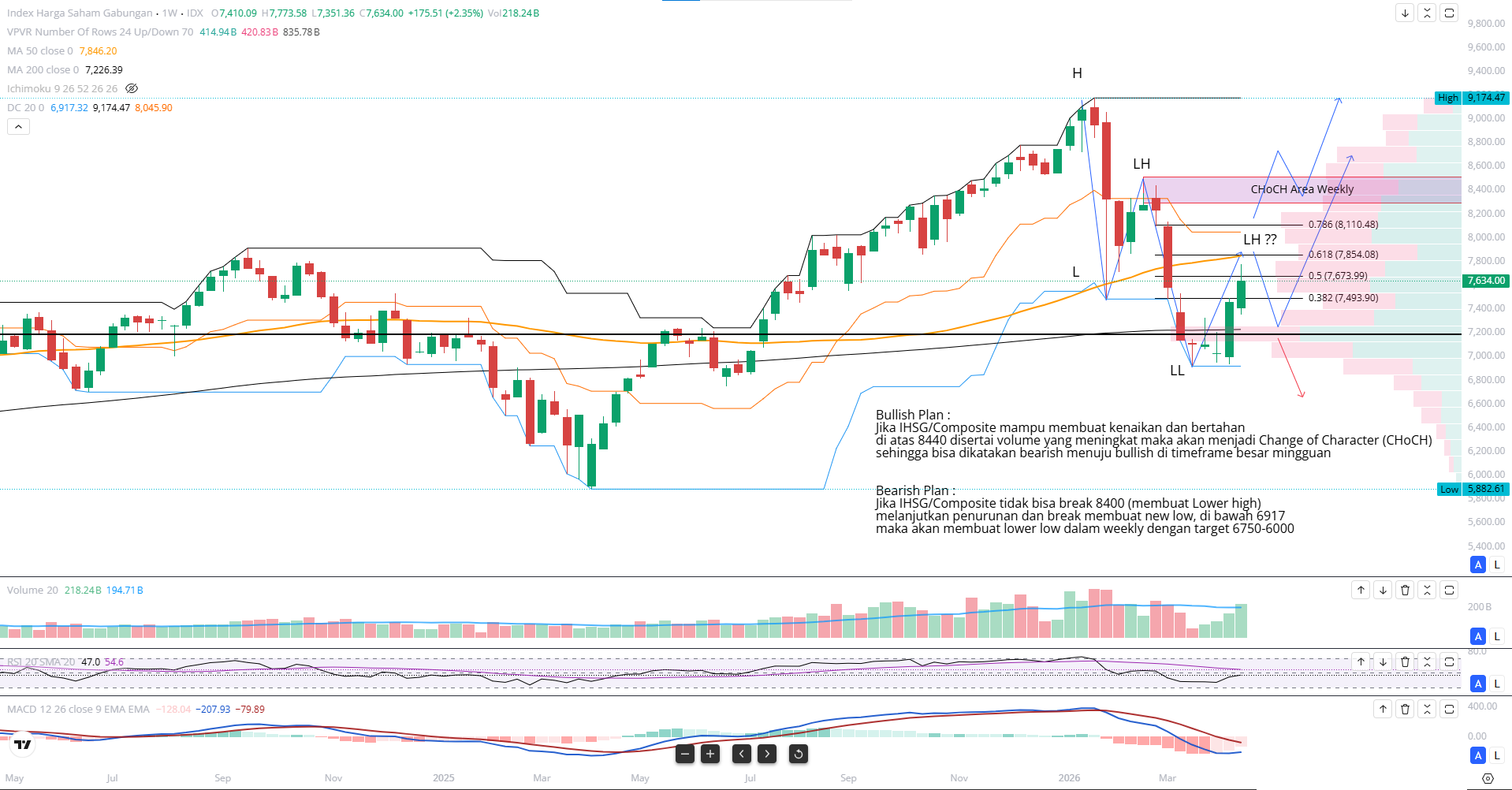 Weekly-IHSG
