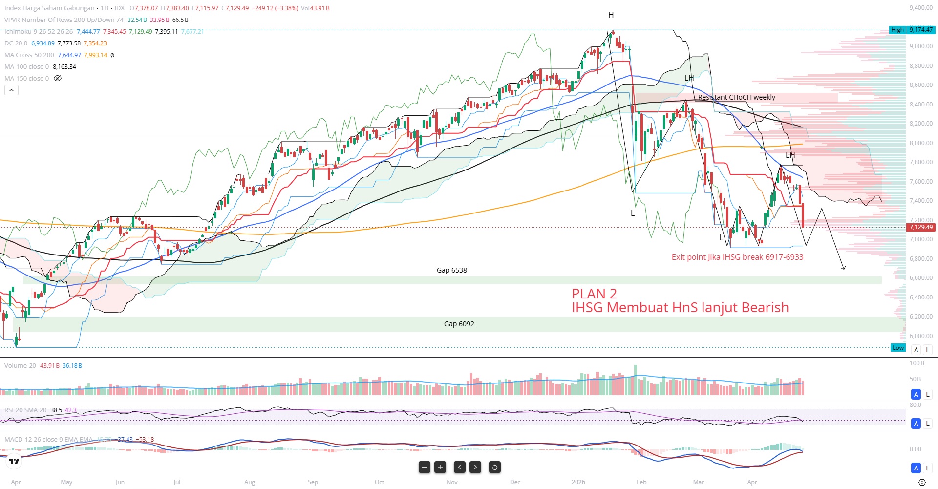 Daily-IHSG-24-bear-hns