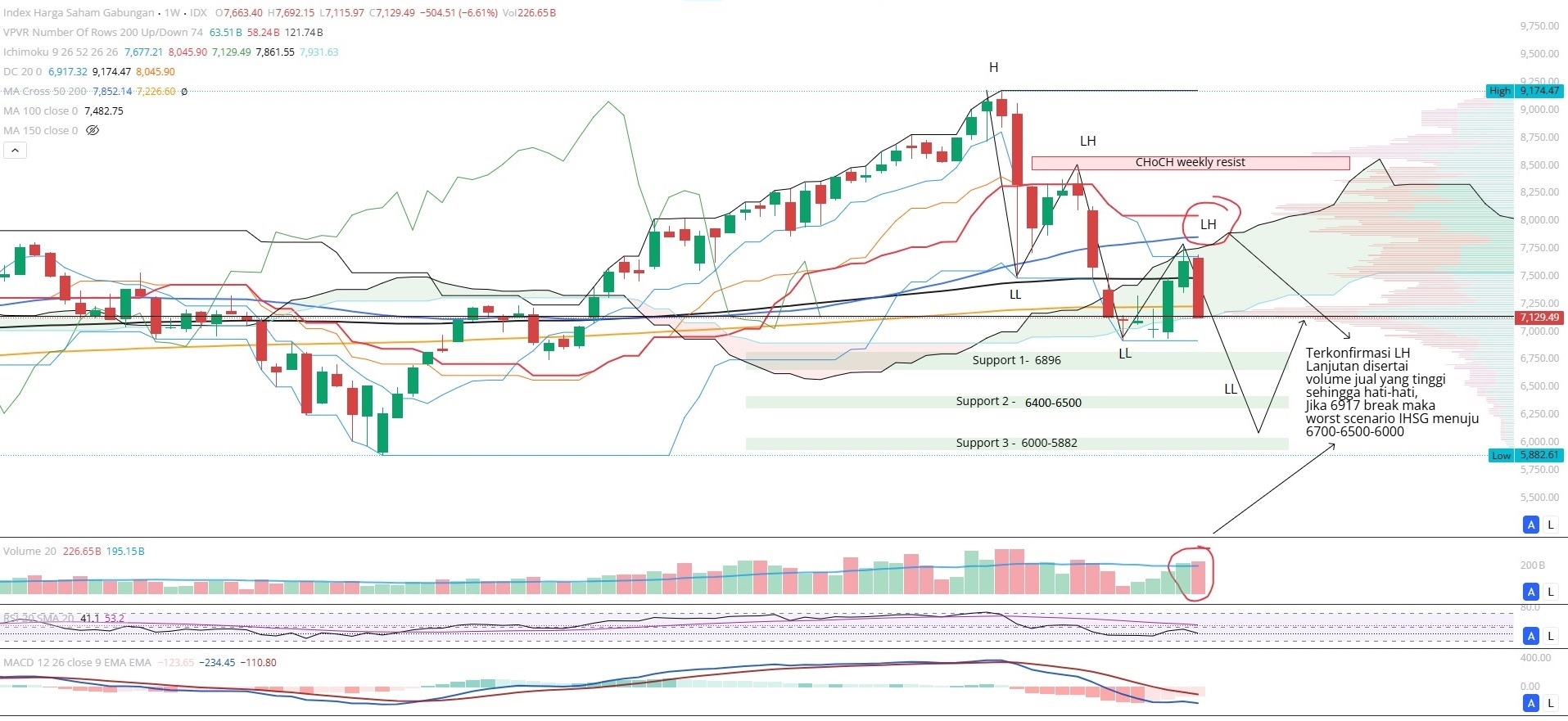Weekly-IHSG-24